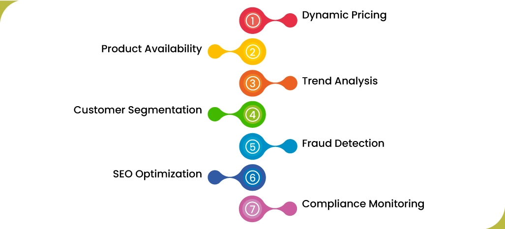 Significance-of-Scraping-E-commerce-Data-Scraping